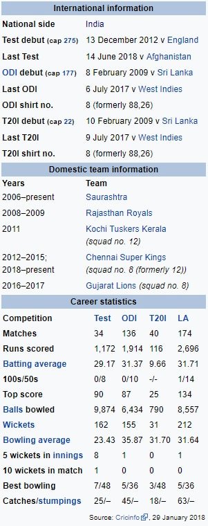 Ravindra Jadega's informations