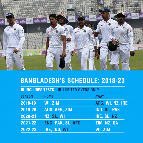 Bangladesh 