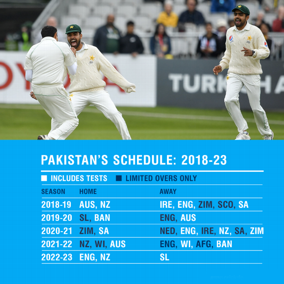Pakistan
