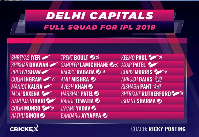 Delhi Capitals Full Squad