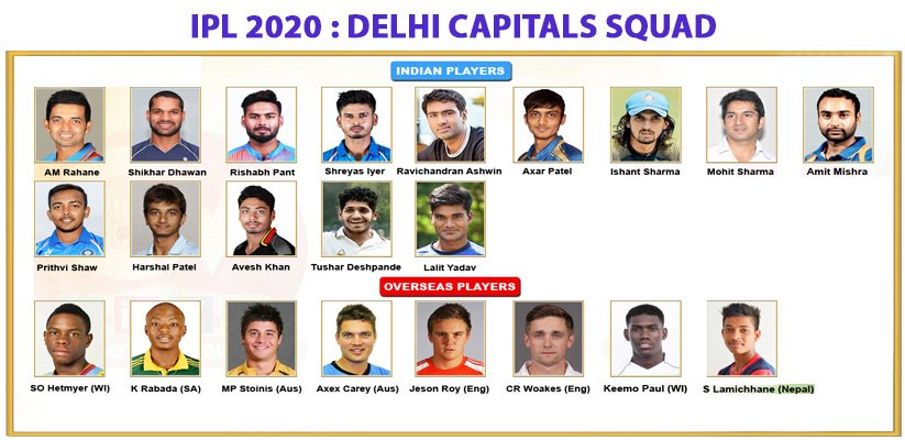 Delhi Capitals IPL 2020 UAE