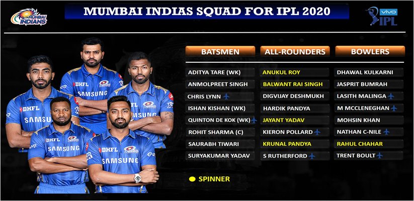 Mumbai Indians IPL 2020 UAE