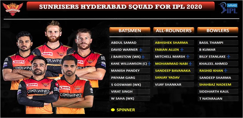 Sunrisers Hyderabad 