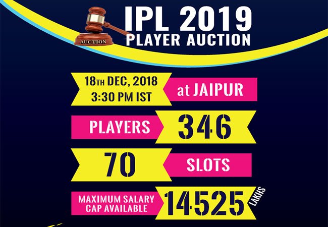 IPL 2019 Player Auction