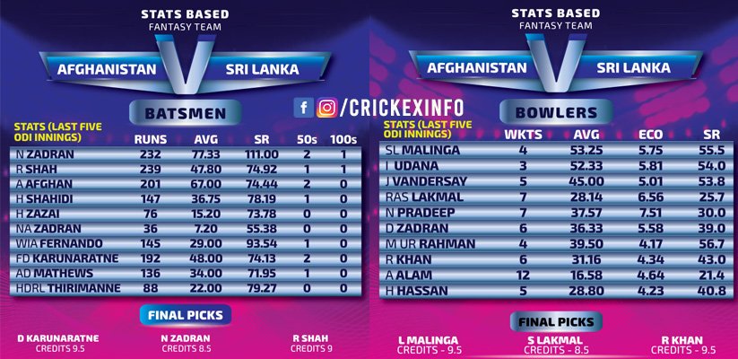 Dream11 Fantasy team-Batsmen